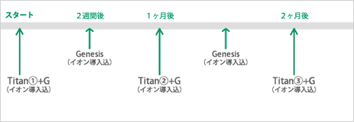 Titan おすすめコース